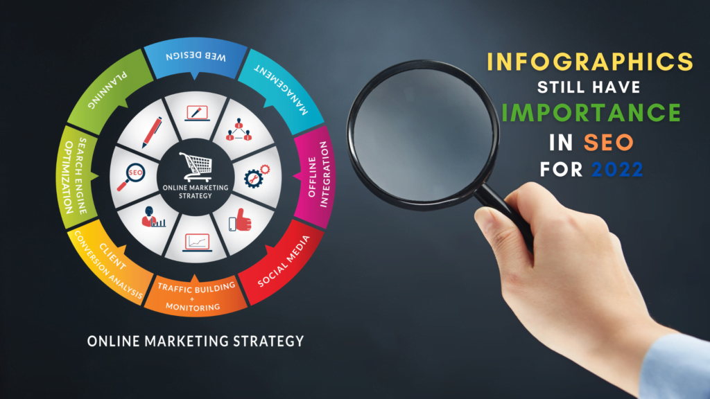 Infographics still have importance for seo 2022