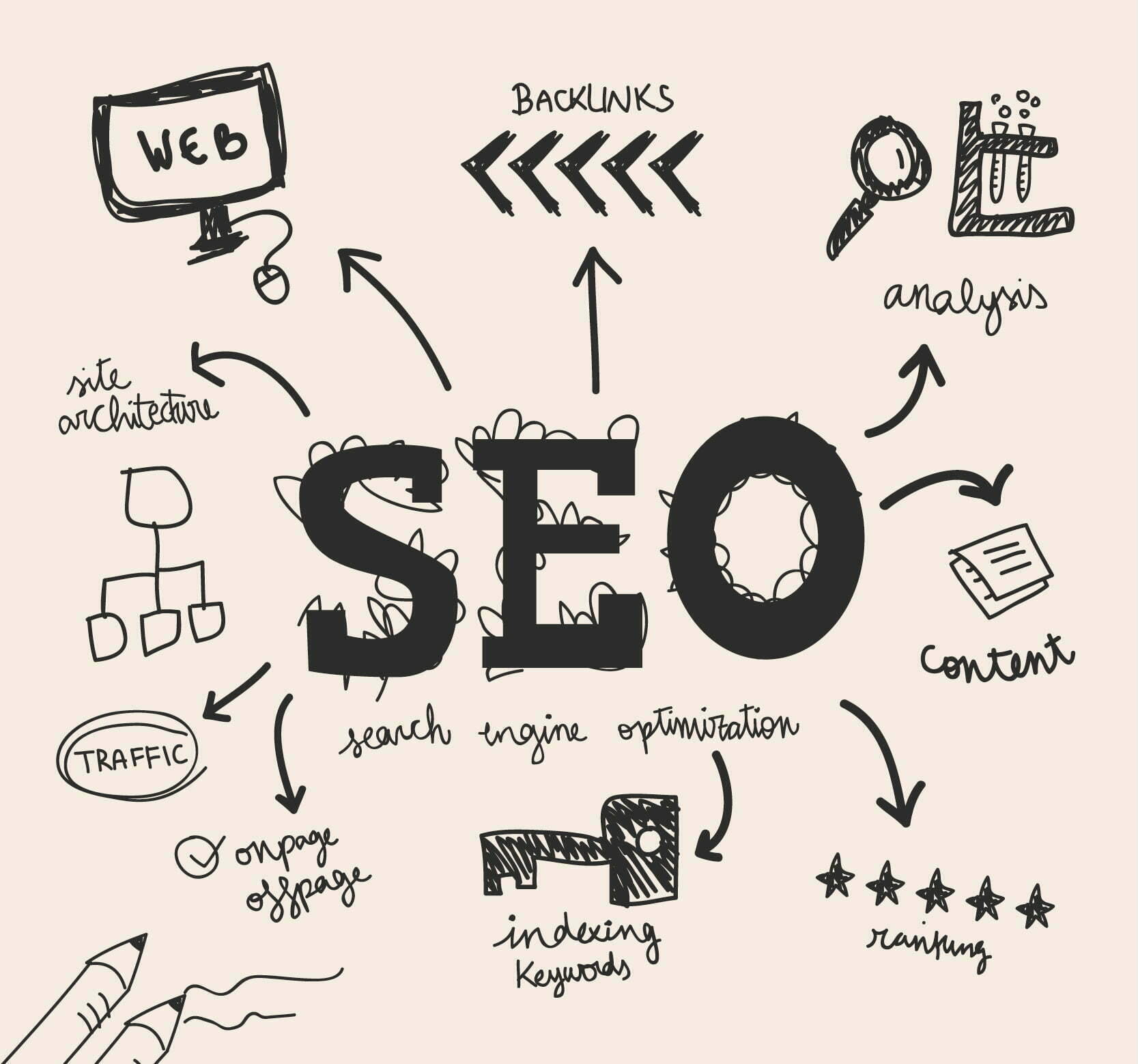 SEO Search Engine Optimization